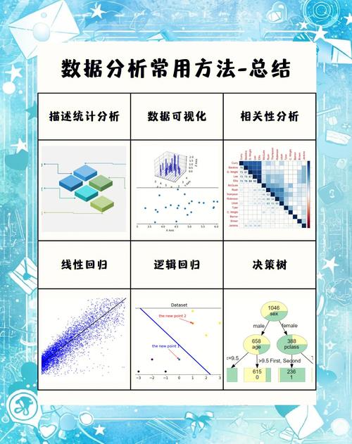 统计完数字,怎么分析才能挖出真问题