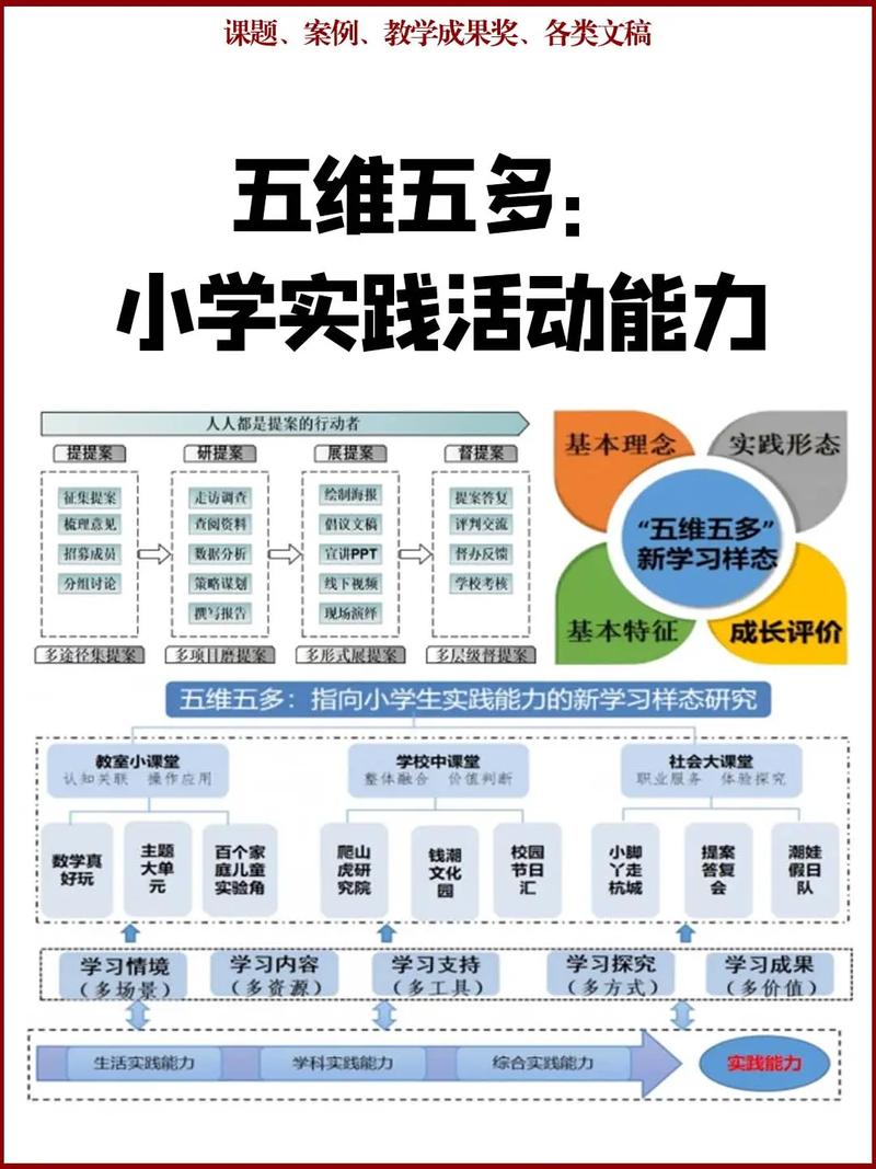 小学生社会情感学习五维能力卡通图解
