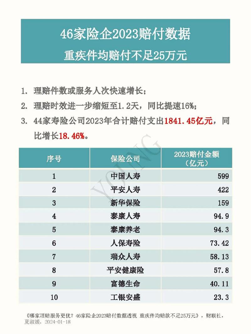 保险理赔法院裁判数据统计表