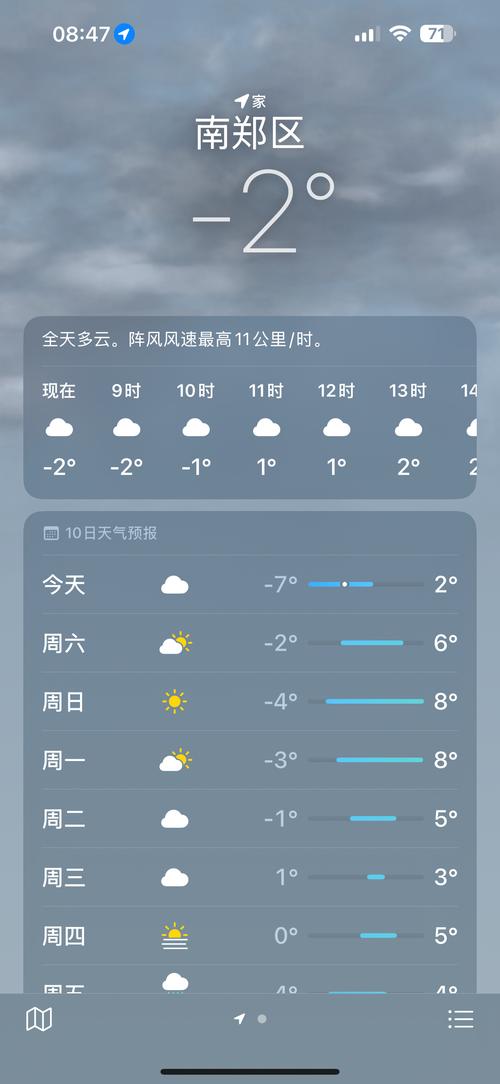 它真的能预报天气吗?