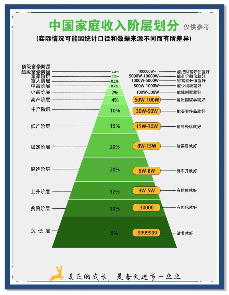 三口之家家庭收入来源结构图