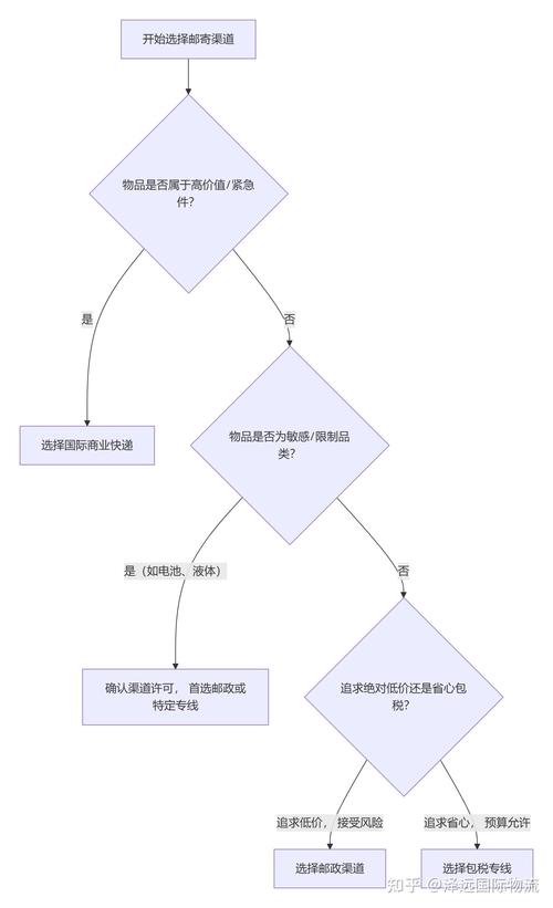 模糊决策三步走流程图