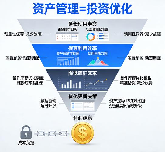 存量时代，资产性能管理才是隐形的利润密码