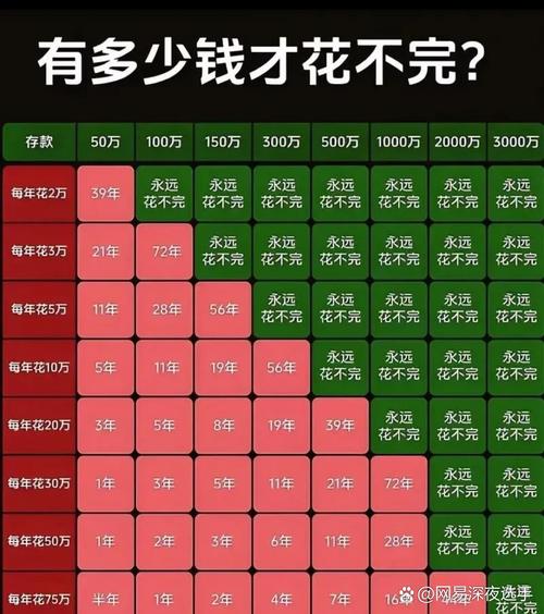 不同问题怎么处理，花多少钱说清楚