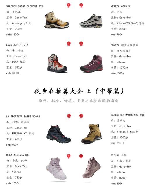 适合户外散步的运动鞋选择要素图