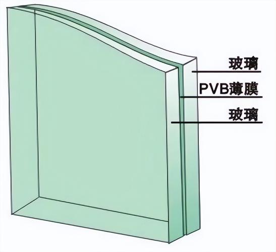 夹胶玻璃PVB膜层结构图