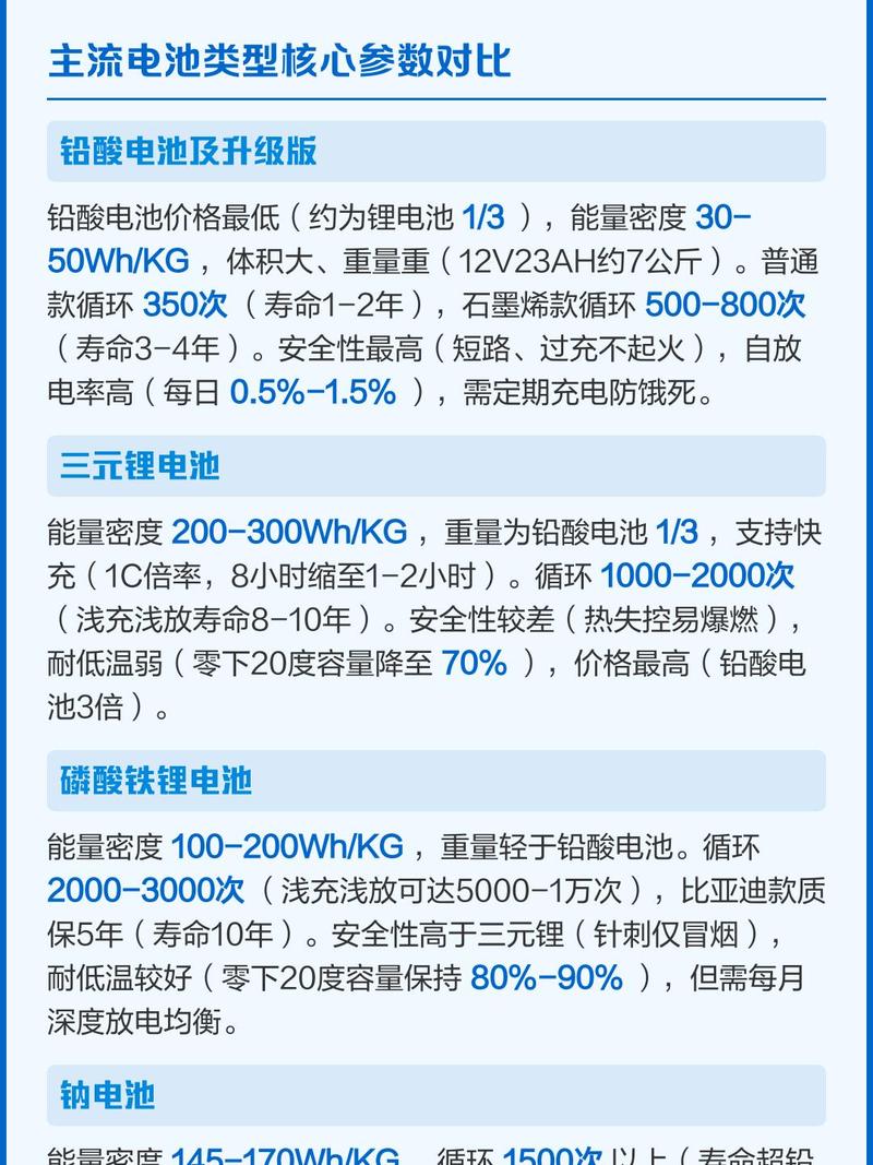 主流工业电池参数性能对比表