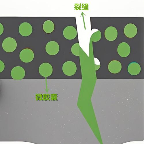 智能自修复涂层微胶囊生产车间固化失效