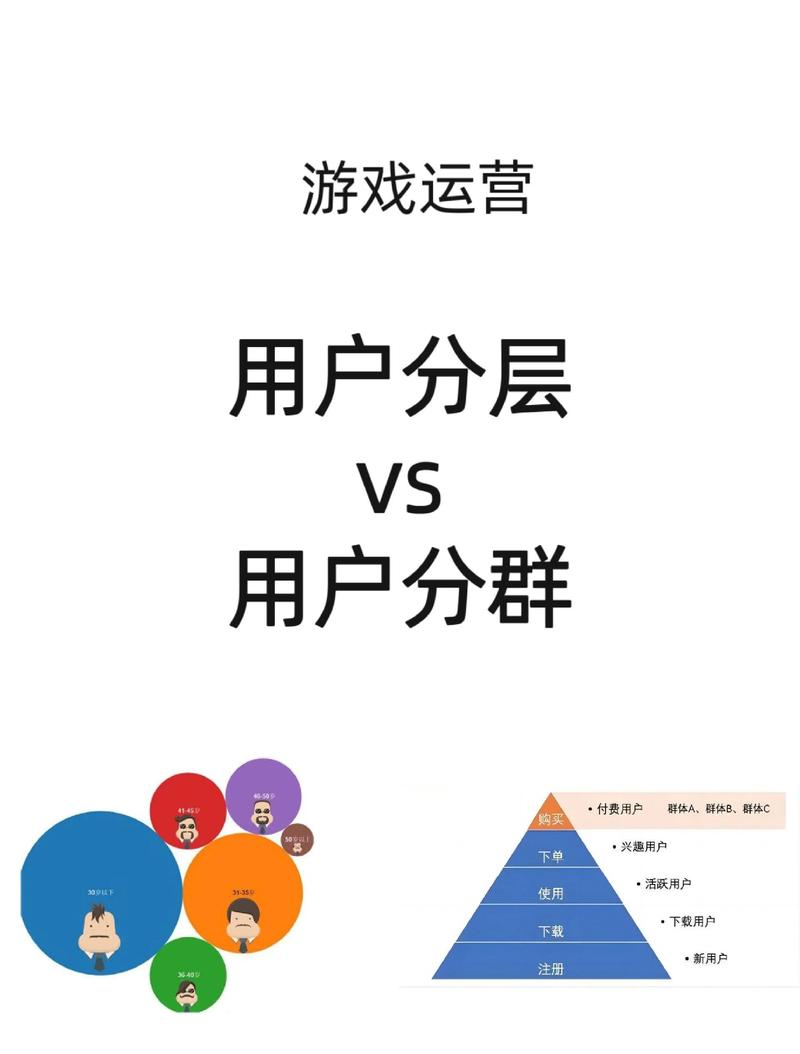不做用户分层，所有人都扔一个大池子里