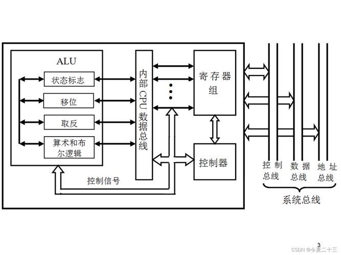 CPU分支预测器结构区块图