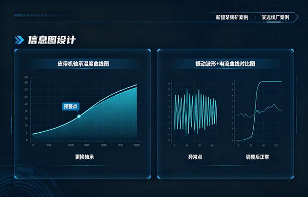 数据上来了,然后呢?