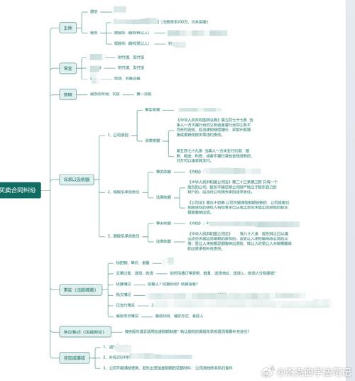 黑龙江合同纠纷案件证据梳理思维导图