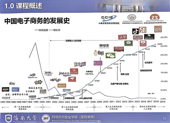 教培转行互联网运营心路历程对比图