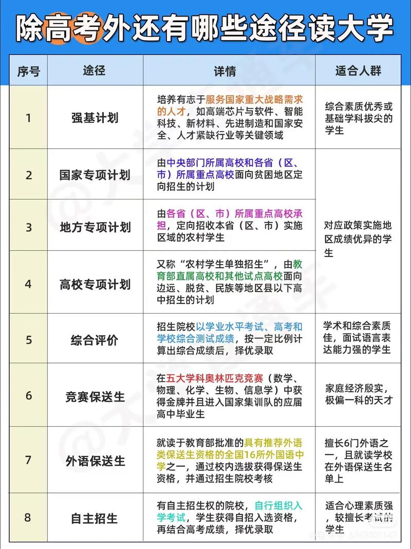 普通人快速判断院校价值的三个实用标准