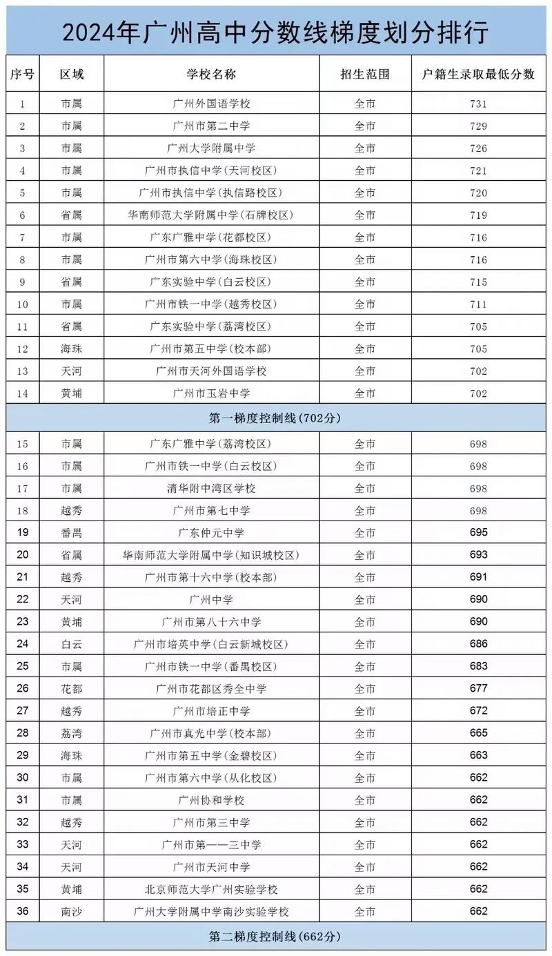 踩过3个大坑后的升学体会启发:普通家庭孩子该怎么选升学路-如东教育网