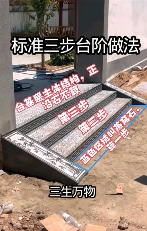 真要改建,按这三步走准没错
