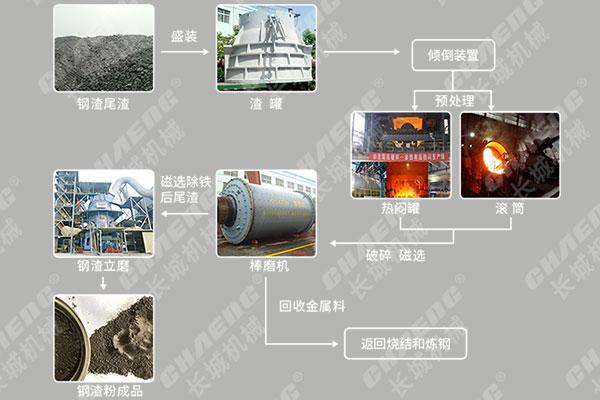 机床铸件车间废砂钢渣分选资源化流程实拍图