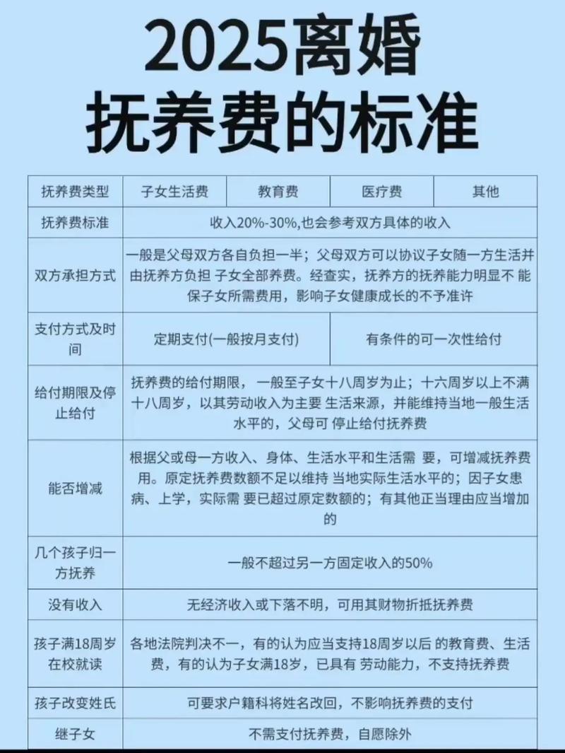 离婚子女抚养费标准计算表