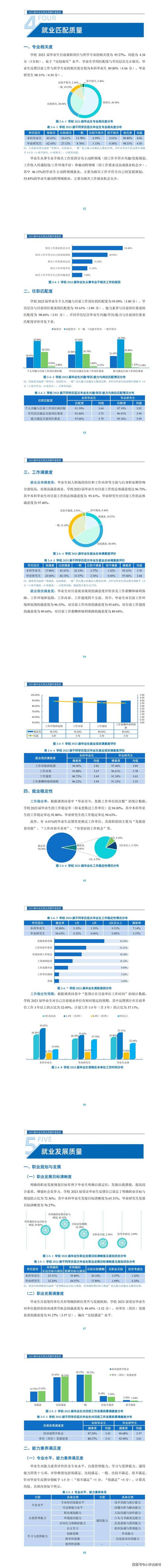 高价值应届生就业资源分类汇总图