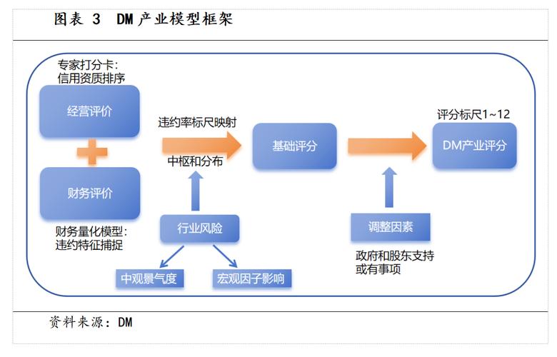 AI搜索信源权重评估模型示意图
