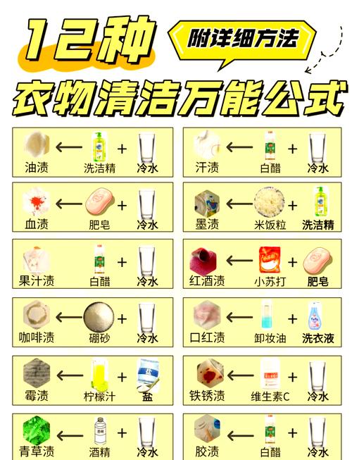 这些清洗误区，你肯定中过招