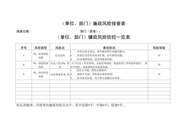 现在就能做的风险排查动作