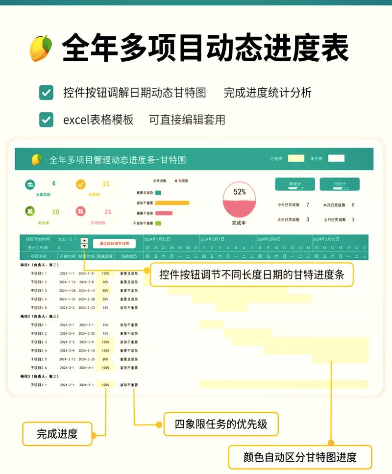 任务进度条可视化激励团队成员克服拖延