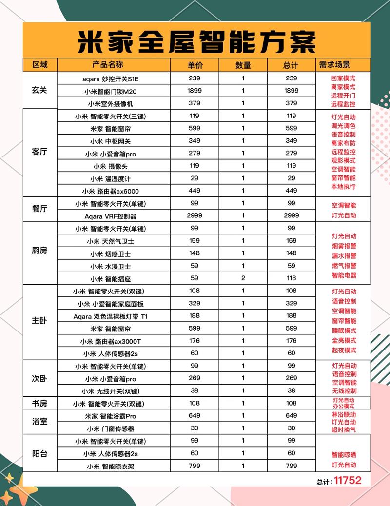 品牌结构化基础信息整理清单