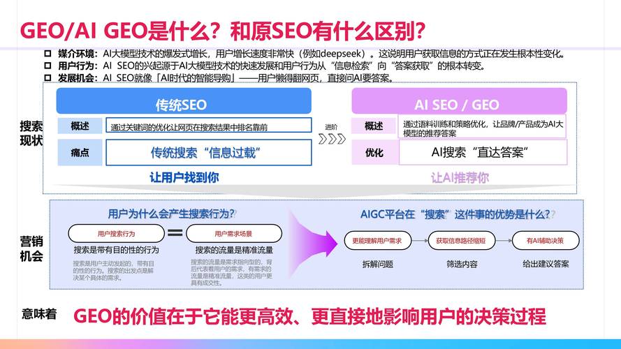 GEO优化企业公开信息操作流程示意图
