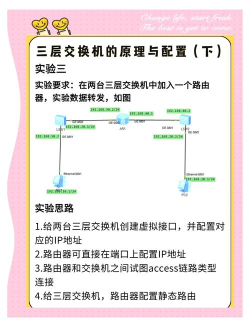 罗克韦尔Stratix交换机IGMP Snooping配置界面