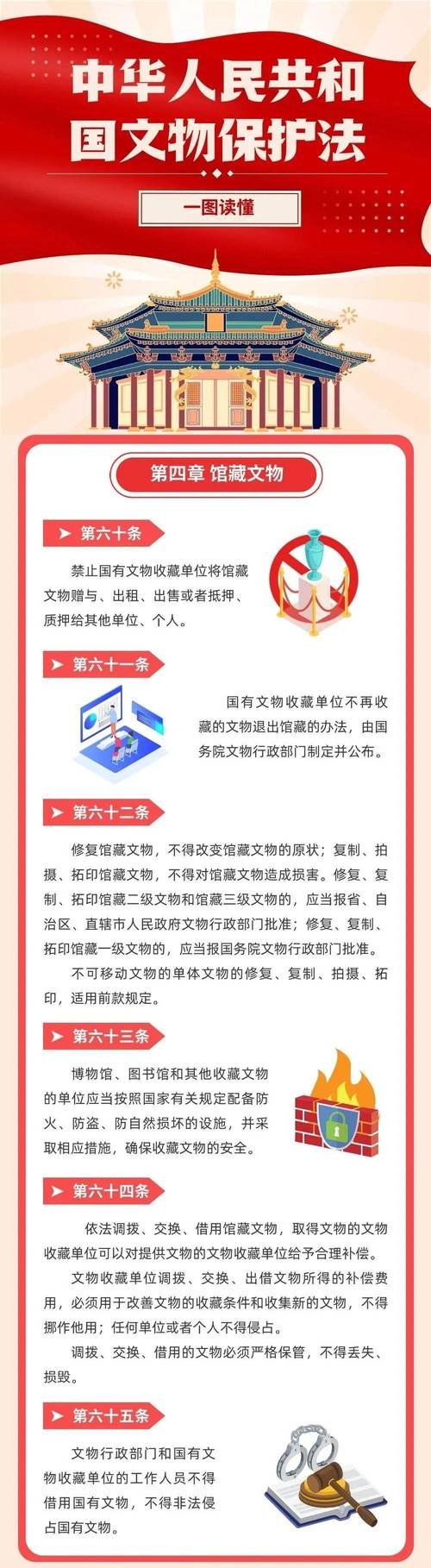 文物保护法第六十四条原文释义图