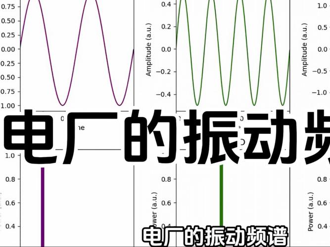 风机基础松动振动频谱一倍频共振