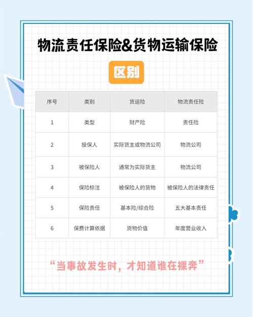 物流责任险与公路货运险责任区别对比表