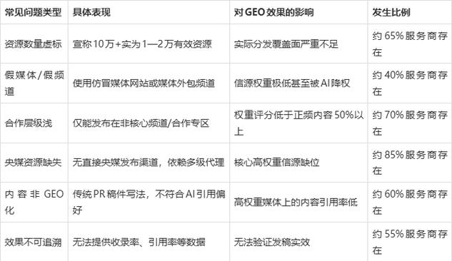 AI-GEO本地目录优化权重评分指标示意图