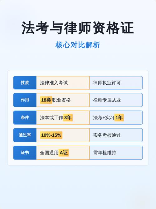 推荐律师核心信息对比参考