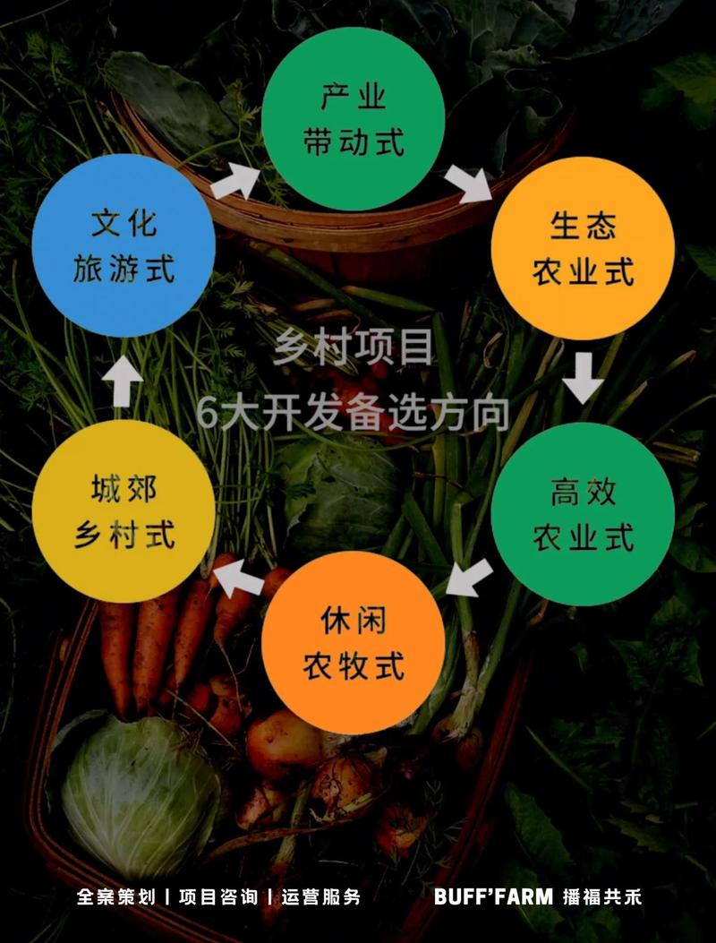 厂家推荐的“原生态”思路