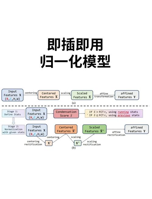 最后,给你一个即插即用的决策模板