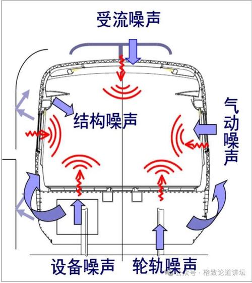 非线性降噪耳塞内部声学结构剖面示意图