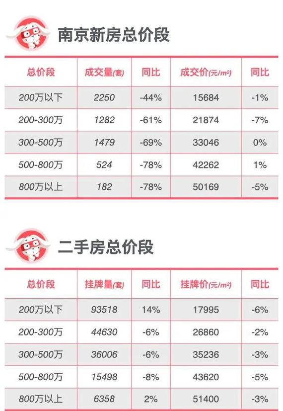 南京二手房抵押房与普通房交易对比表