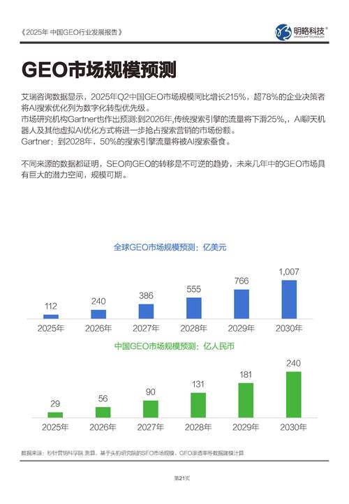 GEO优化效果增长数据趋势图