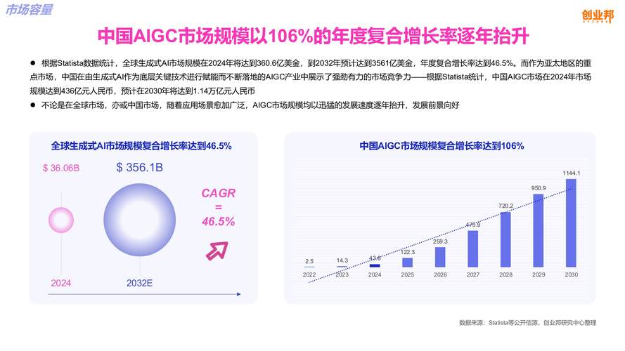 2024国内AI搜索用户规模增长趋势图