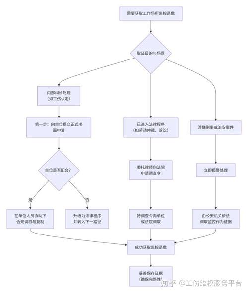 发现被监控拍摄后的证据固定操作步骤图