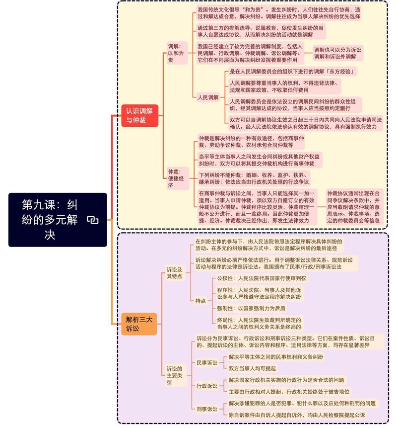 协商式辩护常见误区法律纠偏思维导图