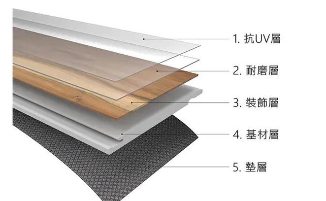 不同厚度舞台地板横截面实拍对比