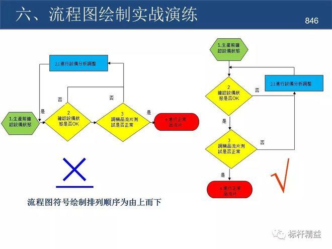 中小企业标杆学习法适配步骤流程图