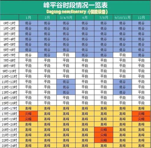 工业制造企业峰谷电价能源调度记录表