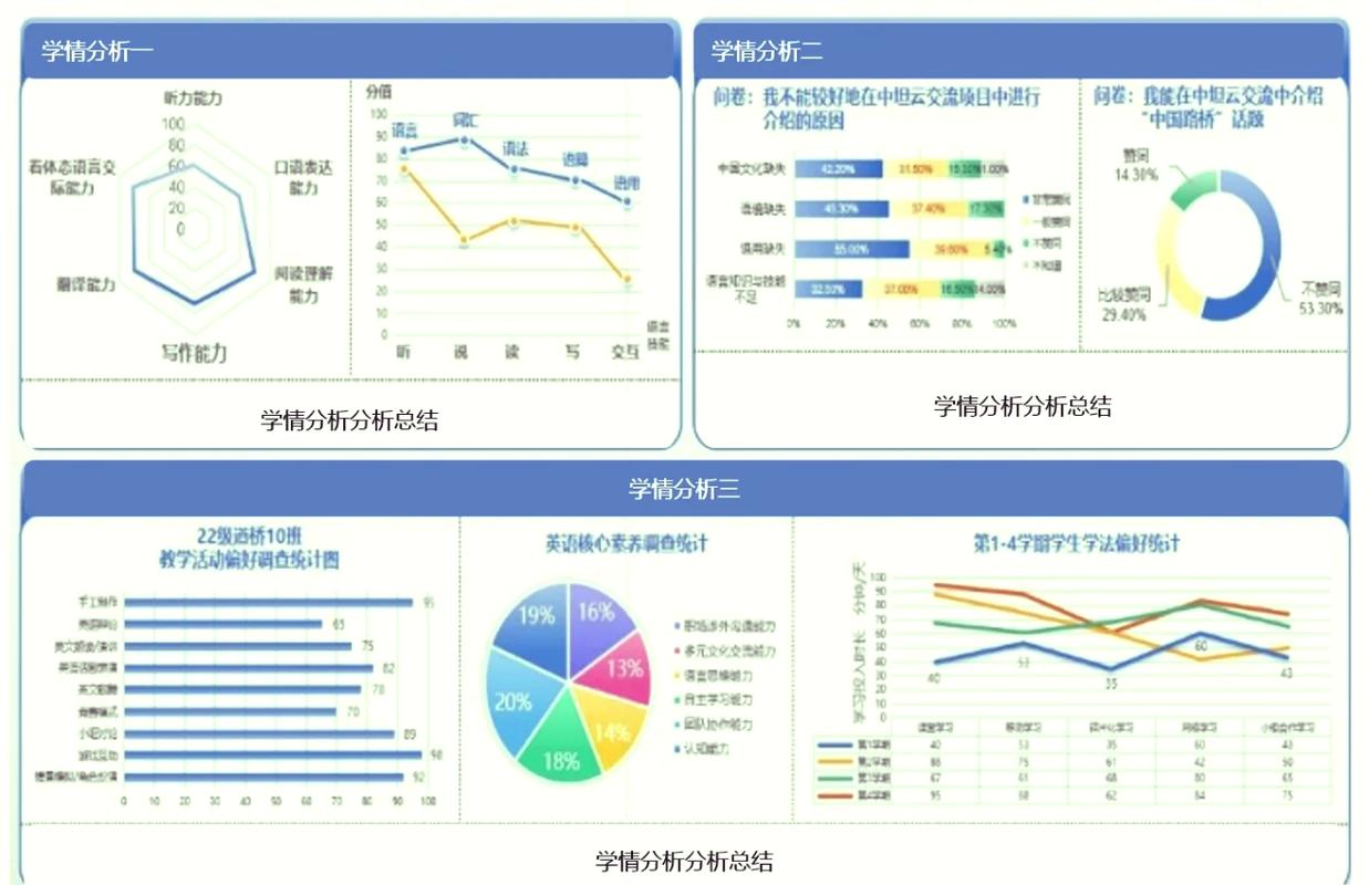 现代化数字教育资源库后台的学情数据分析界面