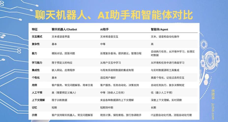 SGE和普通AI聊天机器人有什么不一样