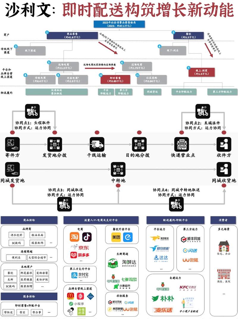即时配送网格派单算法逻辑示意图