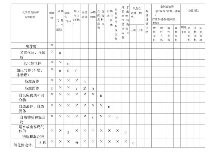 存放与操作：那些要命的禁忌